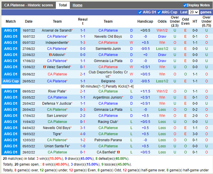 Nhận định Platense vs Central Cordoba 2h30 ngày 207 (VĐQG Argentina 2022) 3 Nhận định Platense vs Central Cordoba 2h30 ngày 207 (VĐQG Argentina 2022) 3