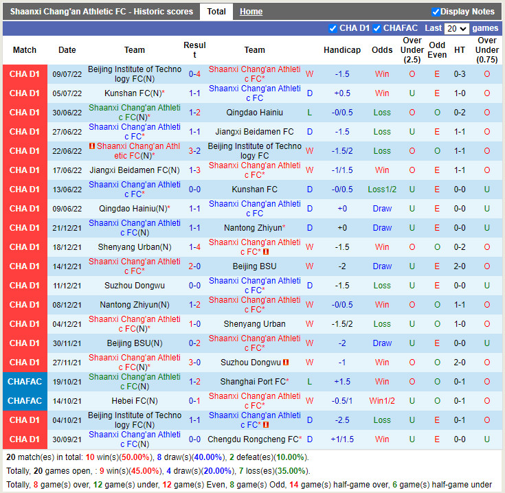 Nhận định Shijiazhuang Gongfu vs Shenyang Urban 15h00 ngày 197 (Hạng 2 Trung Quốc 2022) 3
