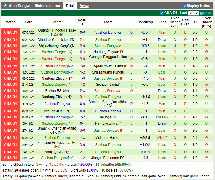 Nhận định Heilongjiang Ice City vs Suzhou Dongwu 18h30 ngày 197 (Hạng 2 Trung Quốc 2022) 4 Nhận định Heilongjiang Ice City vs Suzhou Dongwu 18h30 ngày 197 (Hạng 2 Trung Quốc 2022) 4