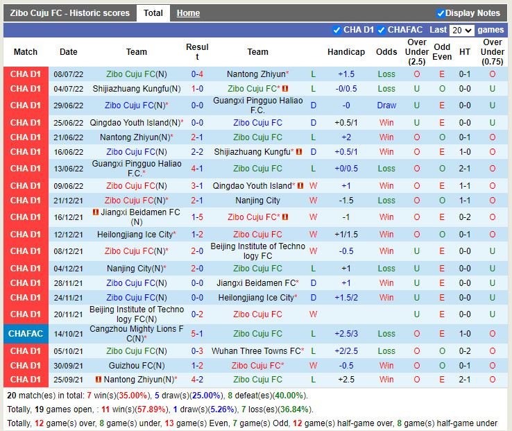 Nhận định Zibo Sunday vs Beijing Technology 14h30 ngày 197 (Hạng 2 Trung Quốc 2022) 3