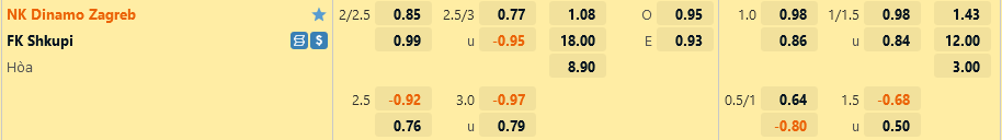 Dinamo Zagreb vs Shkupi Dinamo Zagreb vs Shkupi