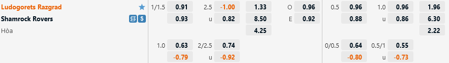 Ludogorets vs Shamrock Ludogorets vs Shamrock
