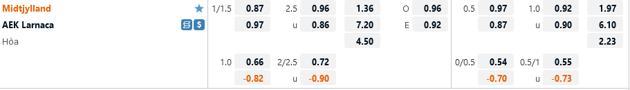 Midtjylland vs AEK Larnaca