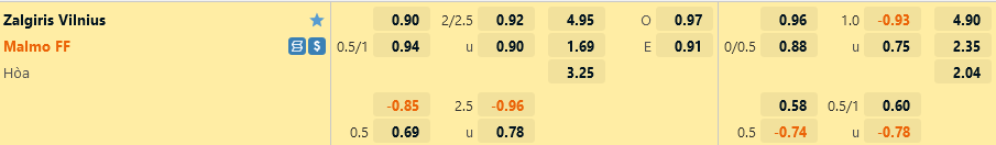 Zalgiris Vilnius vs Malmo