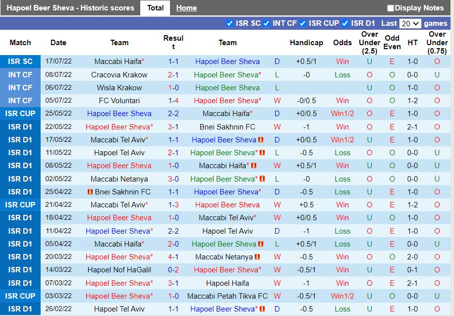 Nhận định Hapoel Beer Sheva vs Dinamo Minsk 0h30 ngày 227 (Europa Conference League 202223) 2