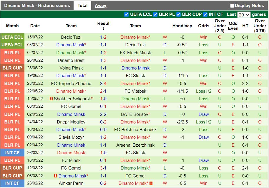 Nhận định Hapoel Beer Sheva vs Dinamo Minsk 0h30 ngày 227 (Europa Conference League 202223) 3