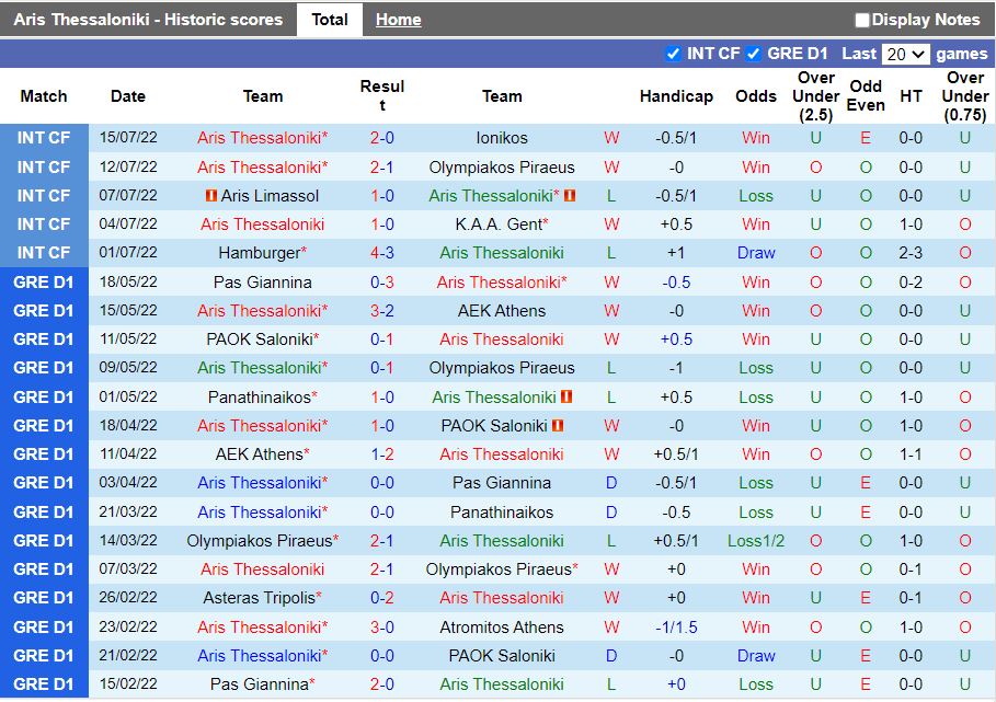 Nhận định Aris vs Gomel 1h00 ngày 227 (Europa Conference League 202223) 2