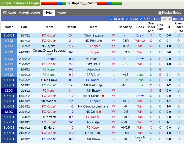 Nhận định Koper vs Vaduz 23h00 ngày 217 (Europa Conference League 202223) 2