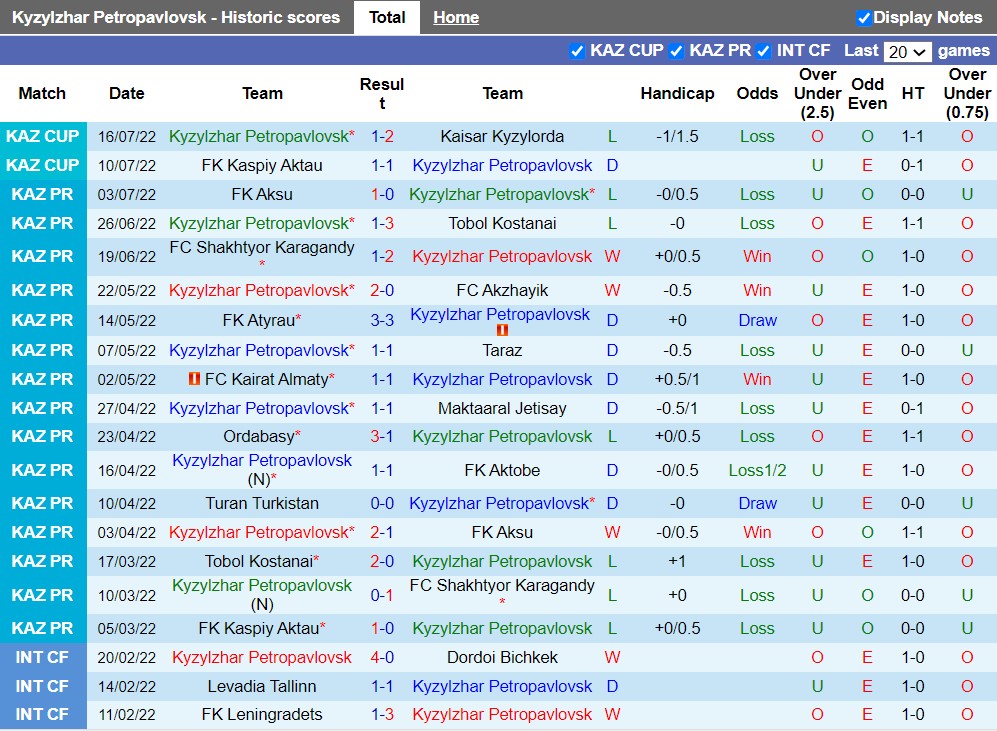 Nhận định Kyzylzhar Petropavlovsk vs Osijek 19h00 ngày 217 (Europa Conference League 202223) 2