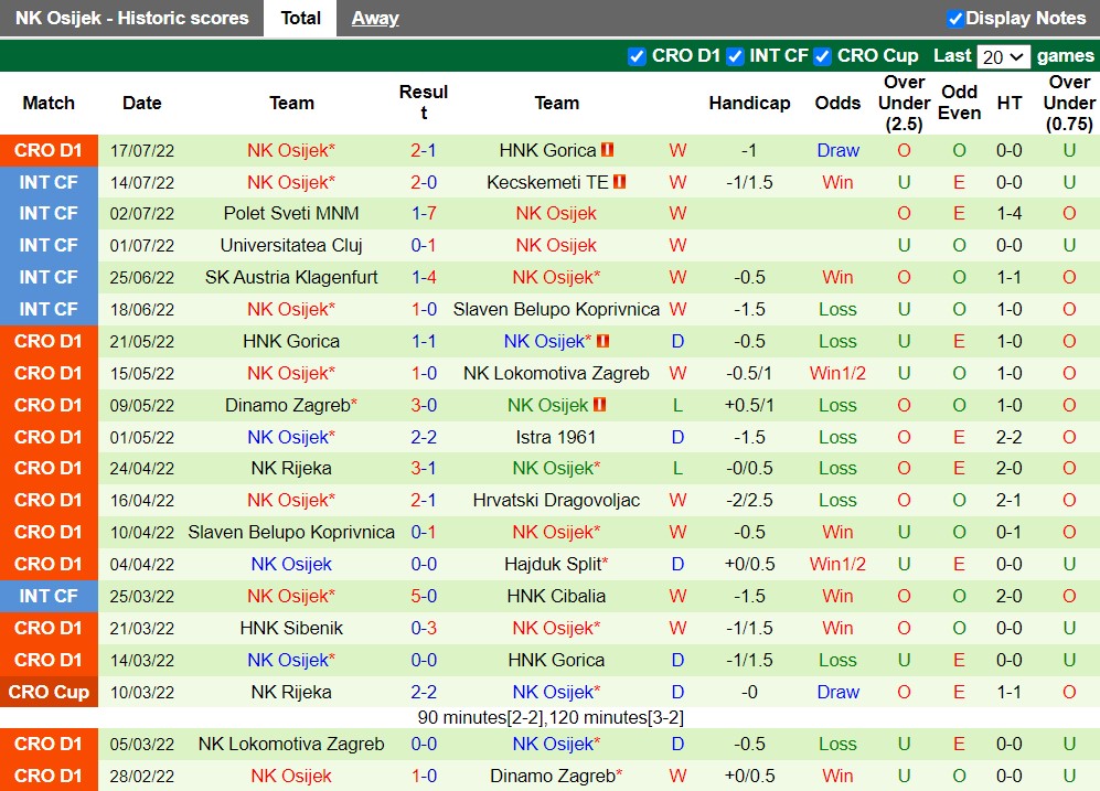 Nhận định Kyzylzhar Petropavlovsk vs Osijek 19h00 ngày 217 (Europa Conference League 202223) 3