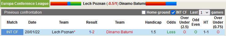 Nhận định Lech Poznan vs Dinamo Batumi 23h00 ngày 217 (Europa Conference League 202223) 2