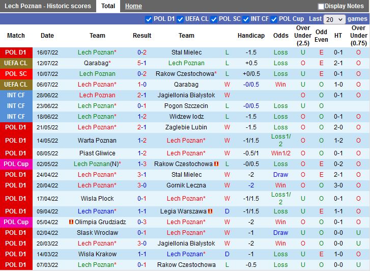 Nhận định Lech Poznan vs Dinamo Batumi 23h00 ngày 217 (Europa Conference League 202223) 3