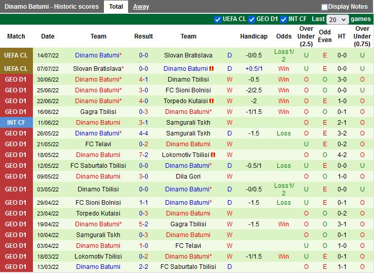 Nhận định Lech Poznan vs Dinamo Batumi 23h00 ngày 217 (Europa Conference League 202223) 4