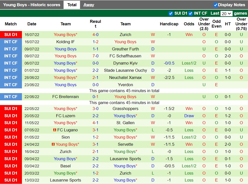 Nhận định Liepaja vs Young Boys 21h00 ngày 217 (Europa Conference League 202223) 3