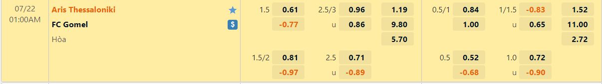 Nhận định Aris vs Gomel 1h00 ngày 227 (Europa Conference League 202223) 1 Nhận định Aris vs Gomel 1h00 ngày 227 (Europa Conference League 202223) 1