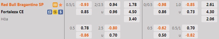 Nhận định bóng đá Bragantino vs Fortaleza 5h00 ngày 217 (VĐQG Brazil 2022) 1 Nhận định bóng đá Bragantino vs Fortaleza 5h00 ngày 217 (VĐQG Brazil 2022) 1