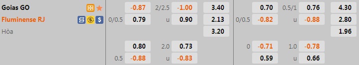 Nhận định bóng đá Goias vs Fluminense 5h00 ngày 217 (VĐQG Brazil 2022) 1
