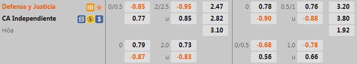 Nhận định Defensa Justicia vs Independiente 5h00 ngày 217 (VĐQG Argentina 2022) 1