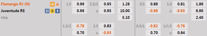 Nhận định Flamengo vs Juventude 6h30 ngày 217 (VĐQG Brazil 2022) 1