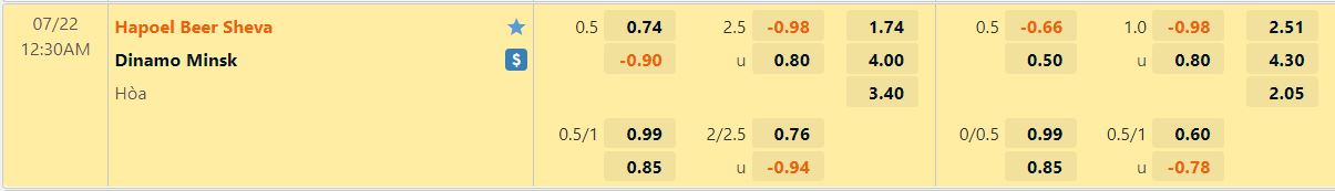 Nhận định Hapoel Beer Sheva vs Dinamo Minsk 0h30 ngày 227 (Europa Conference League 202223) 1 Nhận định Hapoel Beer Sheva vs Dinamo Minsk 0h30 ngày 227 (Europa Conference League 202223) 1