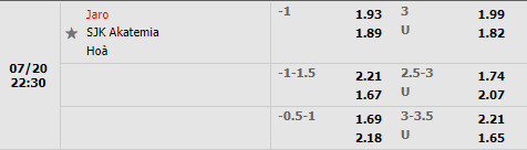 Nhận định Jaro vs SJK Akatemia 22h30 ngày 207 (Hạng 2 Phần Lan 2022) 1