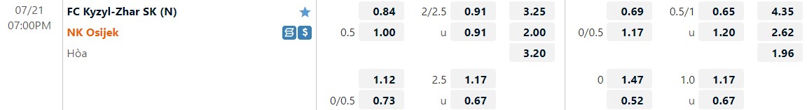 Nhận định Kyzylzhar Petropavlovsk vs Osijek 19h00 ngày 217 (Europa Conference League 202223) 1