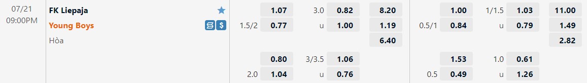 Nhận định Liepaja vs Young Boys 21h00 ngày 217 (Europa Conference League 202223) 1