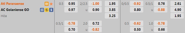 Nhận định Paranaense vs Goianiense 5h30 ngày 217 (VĐQG Brazil 2022) 1