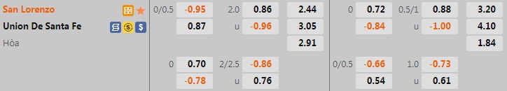 Nhận định San Lorenzo vs Union 0h00 ngày 217 (VĐQG Argentina 2022) 1