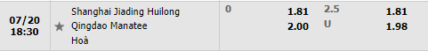 Nhận định Shanghai Jiading vs Qingdao Hainiu 18h30 ngày 207 (Hạng 2 Trung Quốc 2022) 1 Nhận định Shanghai Jiading vs Qingdao Hainiu 18h30 ngày 207 (Hạng 2 Trung Quốc 2022) 1