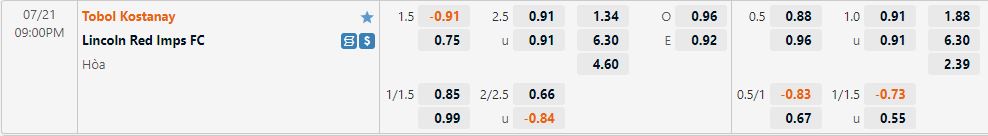 Nhận định Tobol vs Lincoln Red Imps 21h00 ngày 217 (Europa Conference League 202223) 1