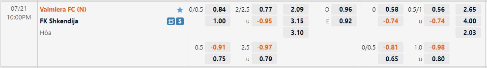Nhận định Valmieras vs Shkendija 22h00 ngày 217 (Europa Conference League 202223) 1