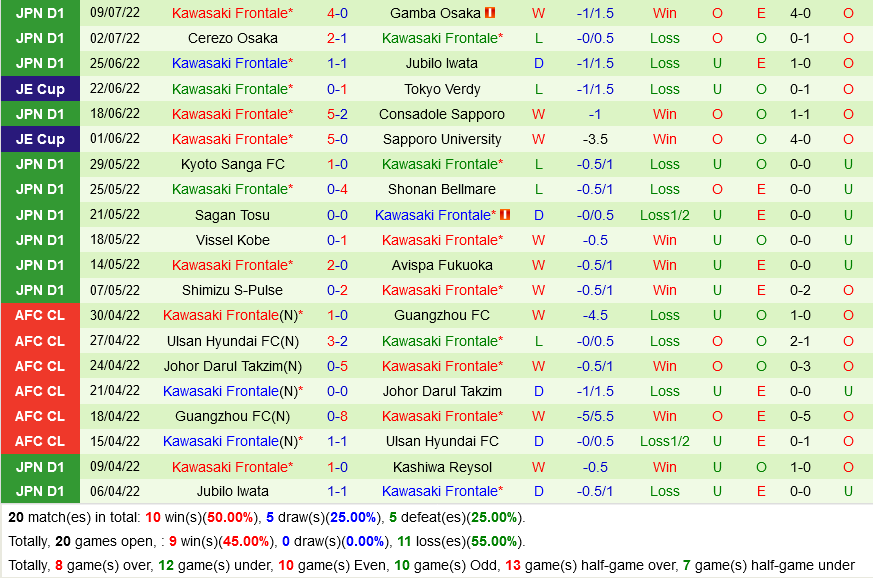 Kawasaki Frontale vs PSG Kawasaki Frontale vs PSG