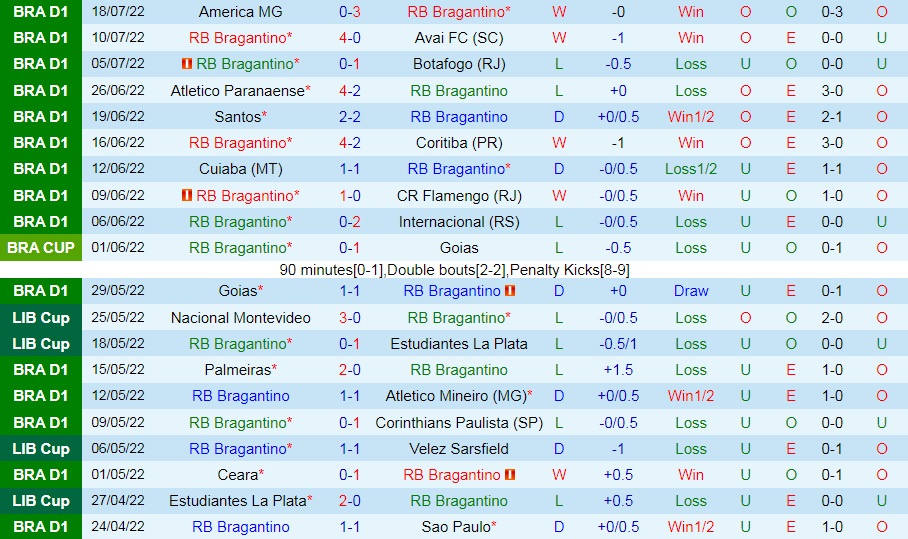 Nhận định bóng đá Bragantino vs Fortaleza 5h00 ngày 217 (VĐQG Brazil 2022) 3 Nhận định bóng đá Bragantino vs Fortaleza 5h00 ngày 217 (VĐQG Brazil 2022) 3