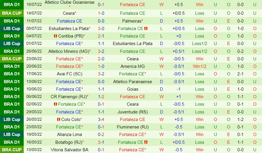 Nhận định bóng đá Bragantino vs Fortaleza 5h00 ngày 217 (VĐQG Brazil 2022) 4 Nhận định bóng đá Bragantino vs Fortaleza 5h00 ngày 217 (VĐQG Brazil 2022) 4
