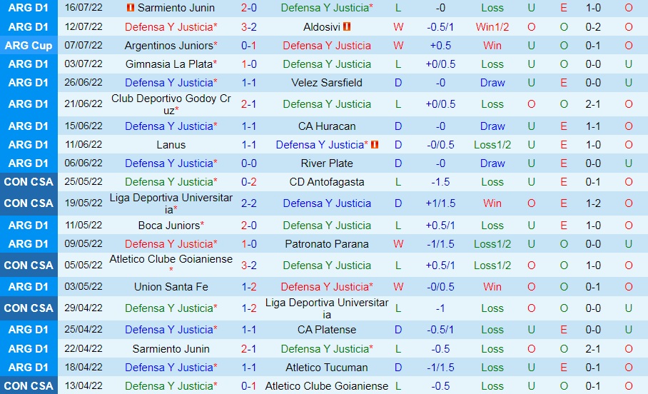 Nhận định Defensa Justicia vs Independiente 5h00 ngày 217 (VĐQG Argentina 2022) 3