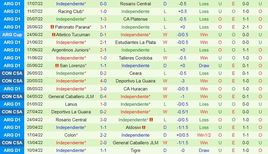 Nhận định Defensa Justicia vs Independiente 5h00 ngày 217 (VĐQG Argentina 2022) 4