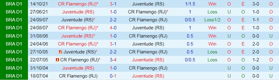 Nhận định Flamengo vs Juventude 6h30 ngày 217 (VĐQG Brazil 2022) 2