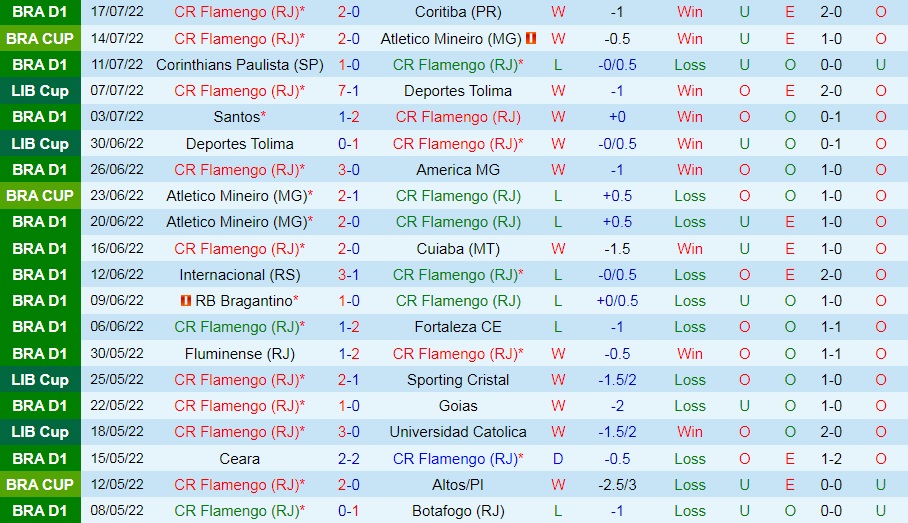 Nhận định Flamengo vs Juventude 6h30 ngày 217 (VĐQG Brazil 2022) 3