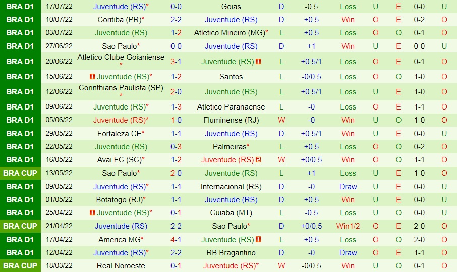 Nhận định Flamengo vs Juventude 6h30 ngày 217 (VĐQG Brazil 2022) 4