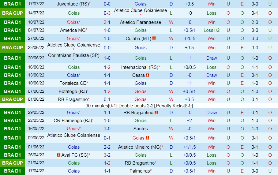 Nhận định bóng đá Goias vs Fluminense 5h00 ngày 217 (VĐQG Brazil 2022) 3