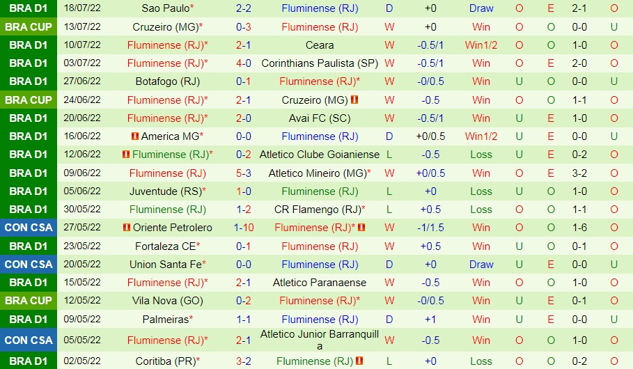 Nhận định bóng đá Goias vs Fluminense 5h00 ngày 217 (VĐQG Brazil 2022) 4