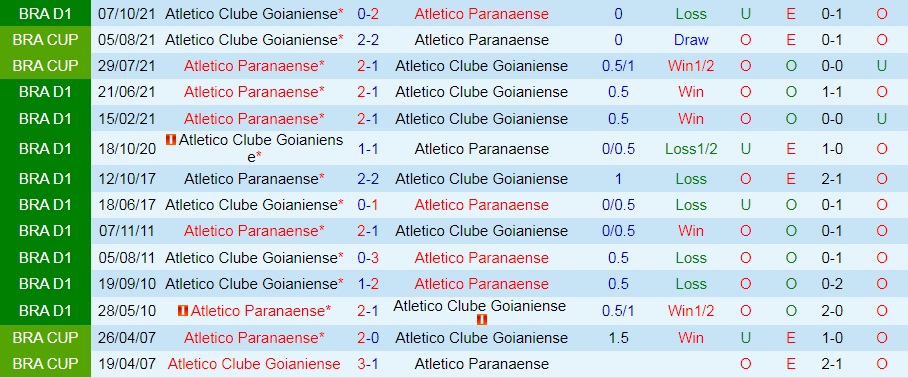 Nhận định Paranaense vs Goianiense 5h30 ngày 217 (VĐQG Brazil 2022) 2