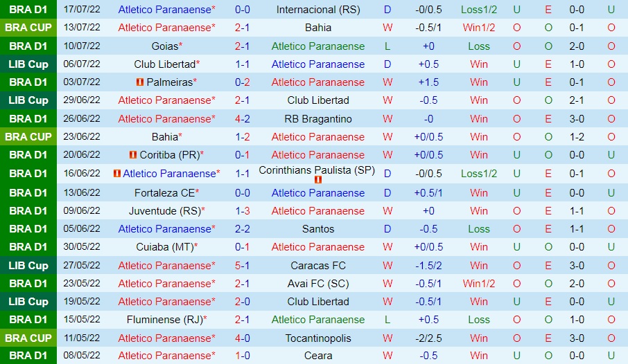 Nhận định Paranaense vs Goianiense 5h30 ngày 217 (VĐQG Brazil 2022) 3