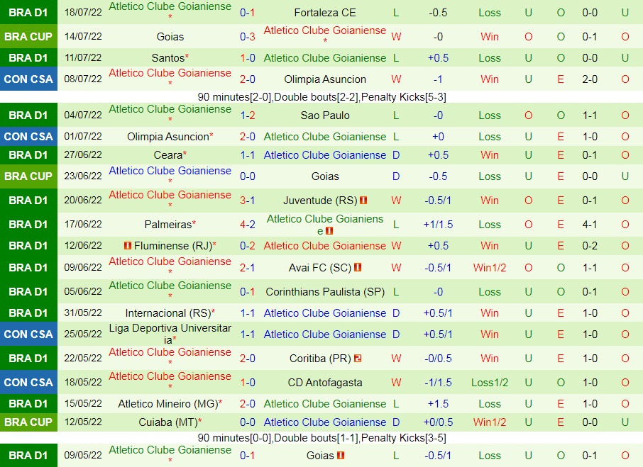 Nhận định Paranaense vs Goianiense 5h30 ngày 217 (VĐQG Brazil 2022) 4