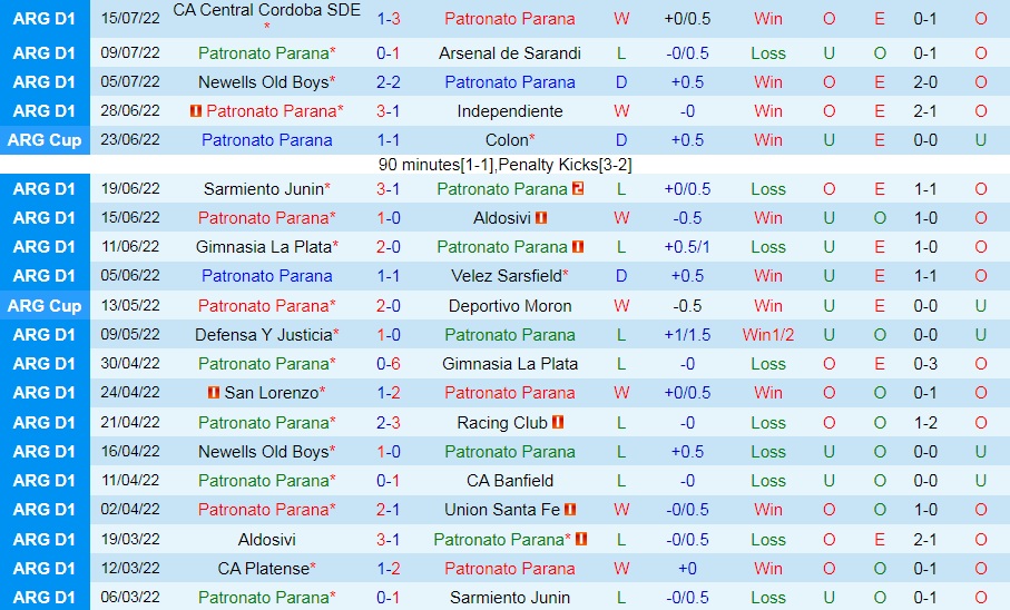 Nhận định, soi kèo Patronato vs Tigre 2h30 ngày 217 (VĐQG Argentina 2022) 3