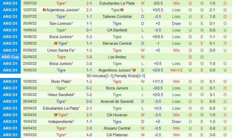 Nhận định, soi kèo Patronato vs Tigre 2h30 ngày 217 (VĐQG Argentina 2022) 4