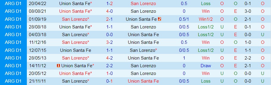 Nhận định San Lorenzo vs Union 0h00 ngày 217 (VĐQG Argentina 2022) 2
