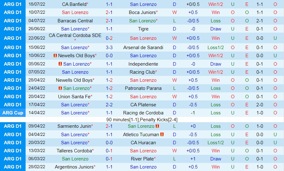 Nhận định San Lorenzo vs Union 0h00 ngày 217 (VĐQG Argentina 2022) 3