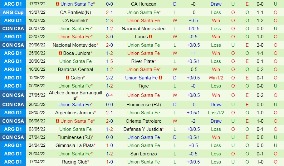 Nhận định San Lorenzo vs Union 0h00 ngày 217 (VĐQG Argentina 2022) 4